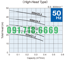 Đường đặc tính chung bơm chìm Tsurumi NH
