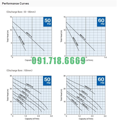 Đường đặc tính bơm chìm cánh cắt Tsurumi C