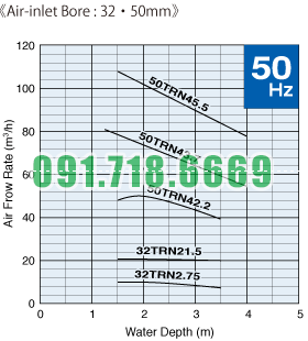 Máy sục khí Tsurumi TRN_1_50hz