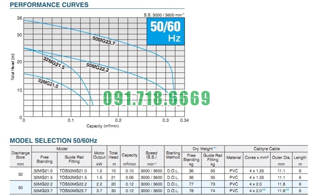 Đường đặc tính kỹ thuật bơm chìm nước thải Tsurumi MG