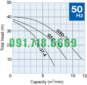 đường đặc tính bơm bùn tsurumi GSD