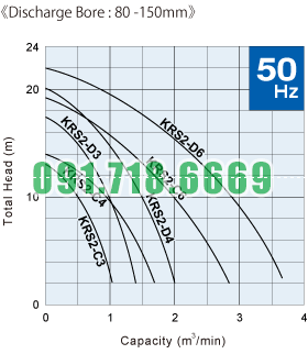 Đường đặc tính bơm hố móng Tsurumi KRS_80-150_50hz
