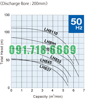 Đường đặc tính máy bơm nước thải LH_200_50hz