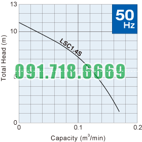 Đường đặc tính bơm hố móng Tsurumi LSC
