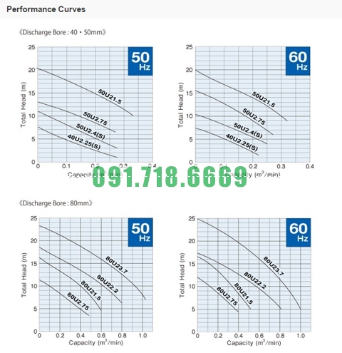 Đường đặc tính bơm chìm Tsurumi U