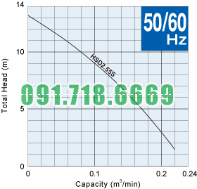 Đường đặc tính chung bơm bùn tsurumi HSD