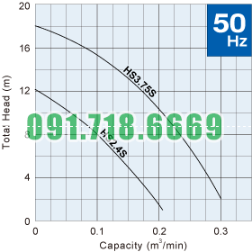 Đường đặc tính bơm hố móng Tsurumi HS_50hz