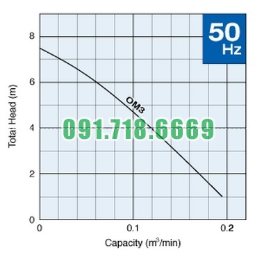 Bơm chìm nước thải Tsurumi OM -đường đặc tính chung