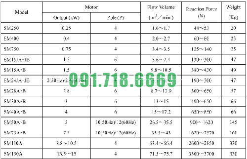 thông số máy khuấy chìm shinmaywa