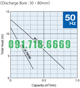 Đường đặc tính bơm cắt rác Tsurumi C_1_50hz