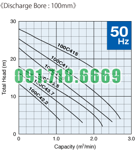 Đường đặc tính bơm cắt rác Tsurumi C_2_50hz
