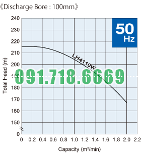 Đường đặc tính máy bơm nước thải LH-W_100_50hz