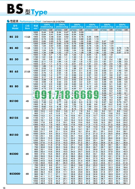 thông số máy thổi khí Anlet BS