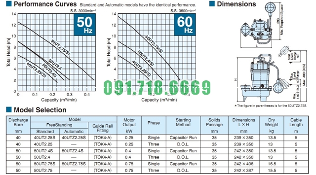 Đường đặc tính bơm chìm nước thải Tsurumi UT series