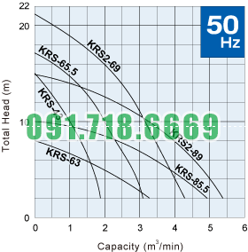 máy bơm hố móng Tsurumi KRS_Energy-Saving